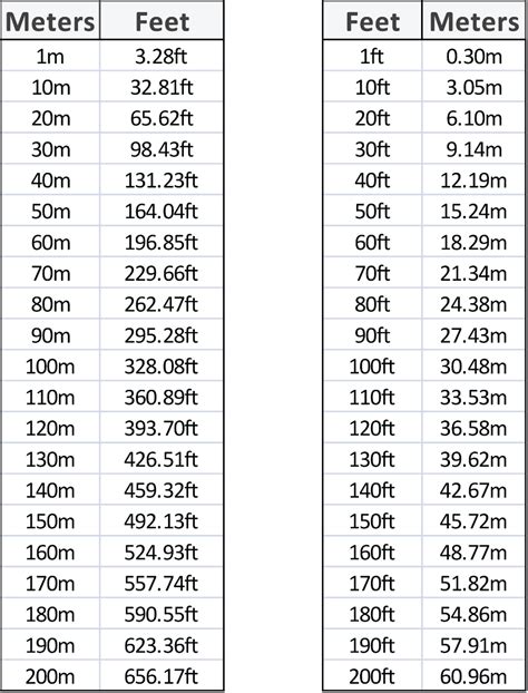 8meter to feet|8 feet to meters chart.